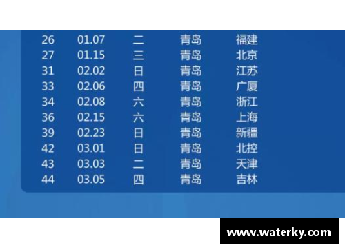 CBDL联赛2024年球员名单及其关键统计